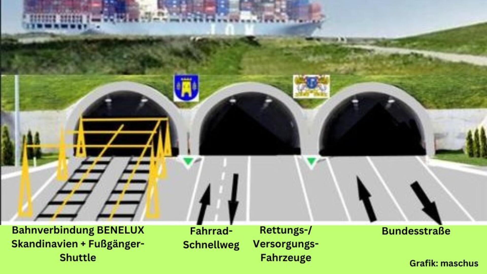 Die Initiative für einen ökologischen, nachhaltigen Personen- und Güterverkehr möchte einen multifunktionalen Tunnel zwischen Stade und Tornesch statt eines Elbtunnels bei Drochtersen.
